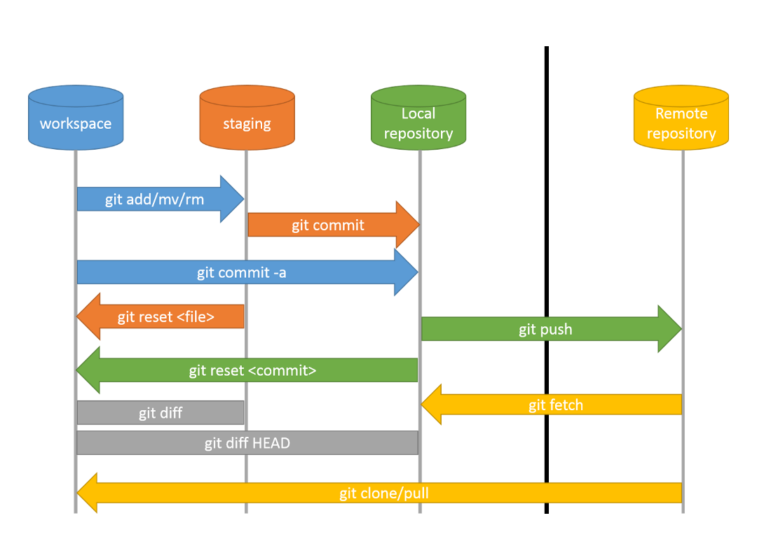 Git Basic Commands