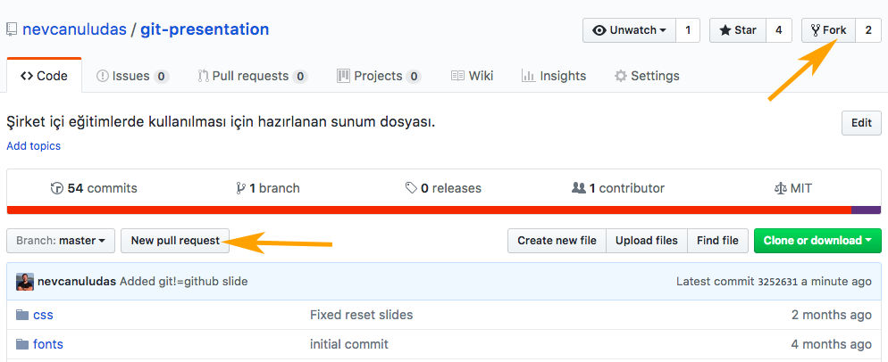 GitHub Fork & Pull Request