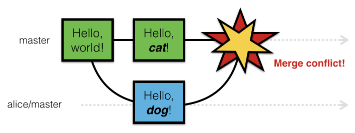 Merge conflict