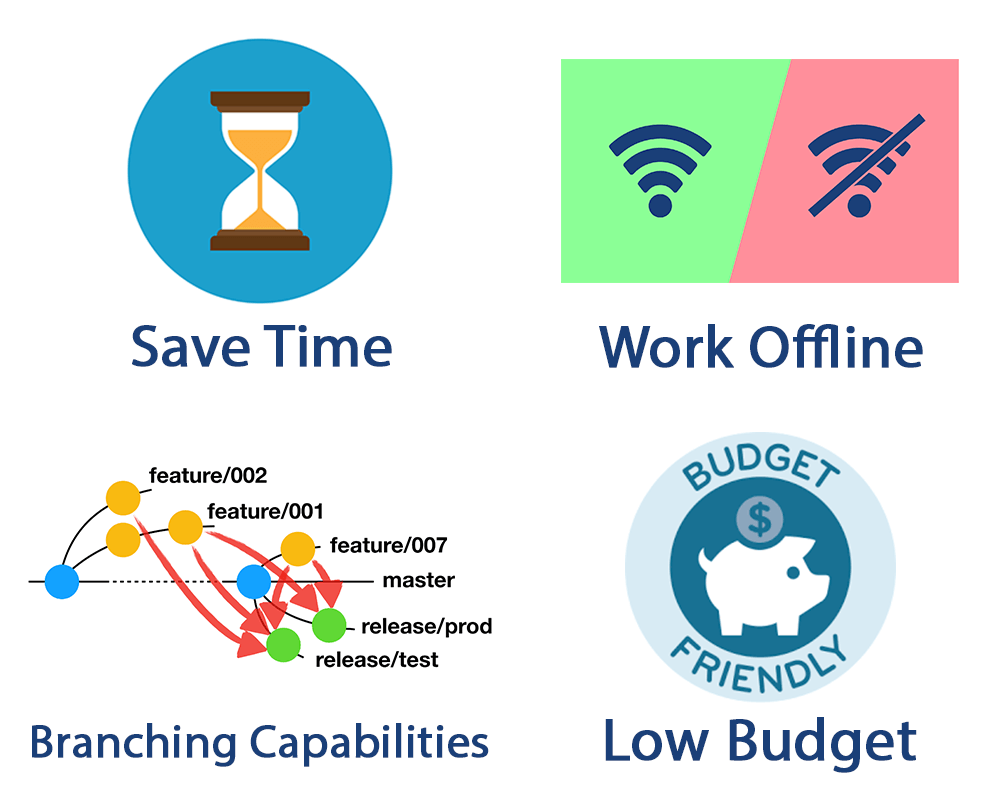 Save Time, Work Offline, Branching Capabilities, Low Budget